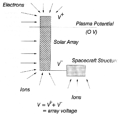 Illustration of a solar array/spacecraft
structure configuration